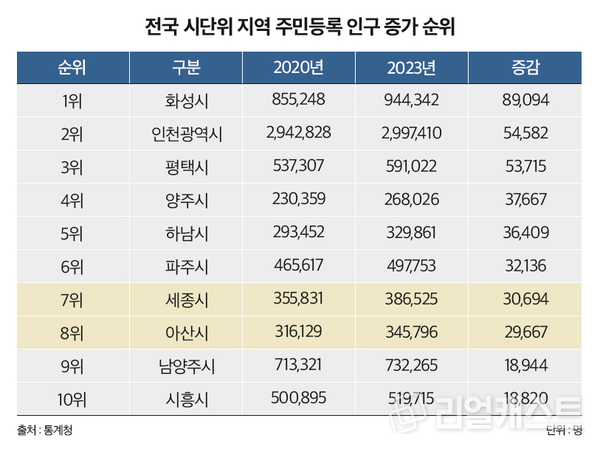 인포그래픽: 리얼캐스트