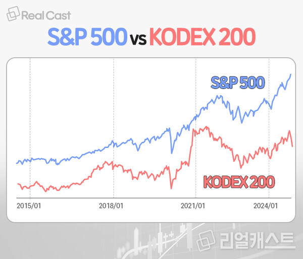 S&P500에 매달 10만원