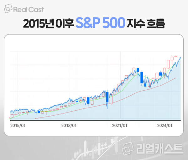 인포그래픽: 리얼캐스트