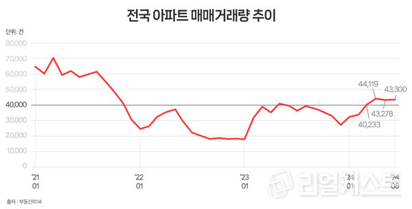 인포그래픽: 리얼캐스트