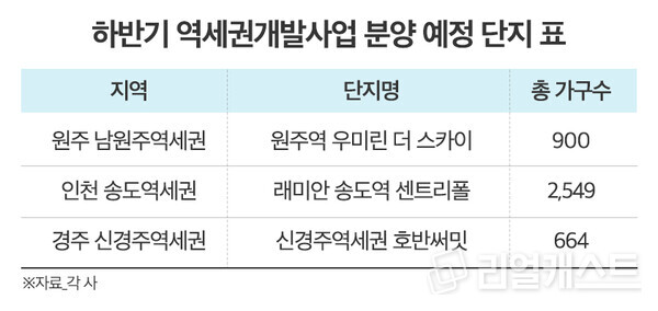 인포그래픽: 리얼캐스트
