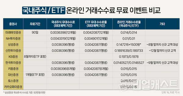 인포그래픽: 리얼캐스트