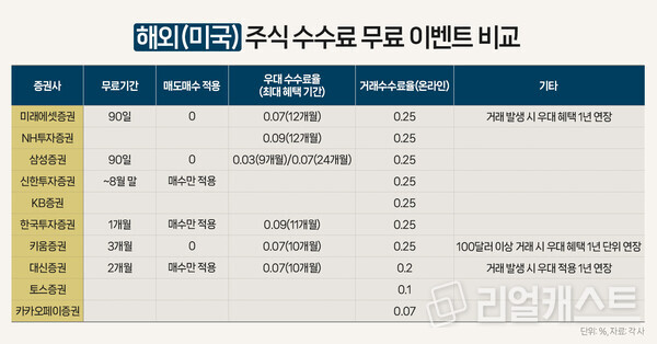 인포그래픽: 리얼캐스트