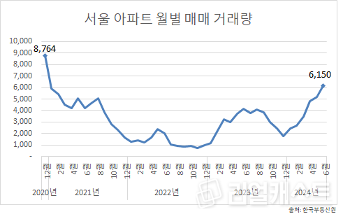 인포그래픽: 리얼캐스트