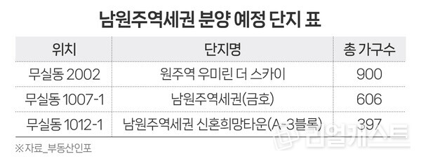 인포그래픽: 리얼캐스트