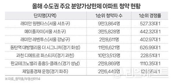 인포그래픽: 리얼캐스트