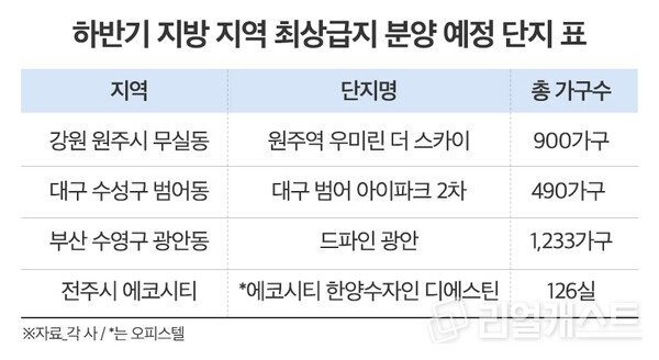 인포그래픽: 리얼캐스트