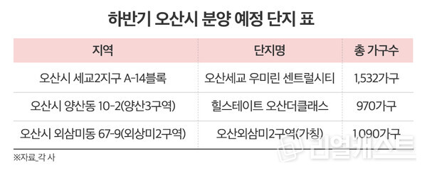 인포그래픽: 리얼캐스트