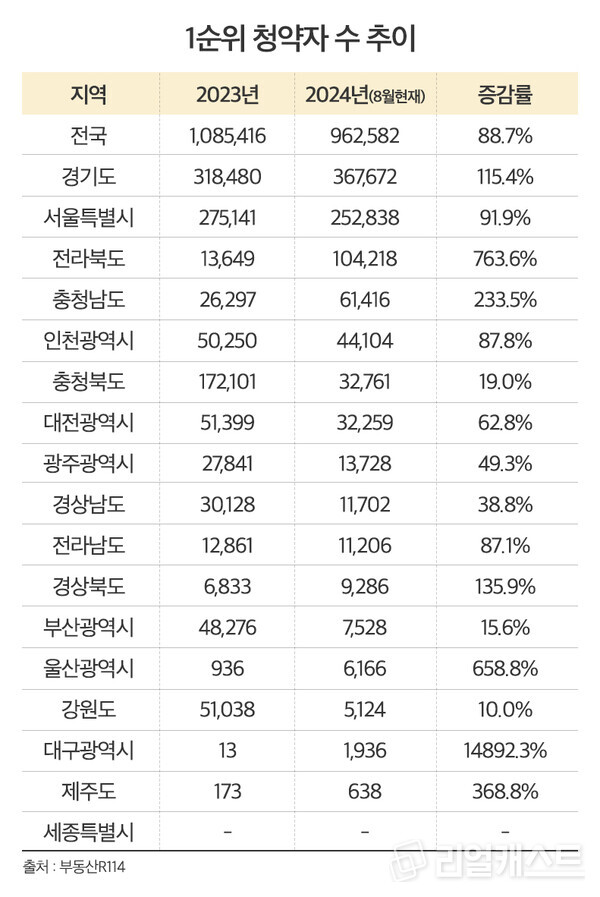 인포그래픽: 리얼캐스트