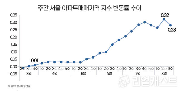 인포그래픽: 리얼캐스트