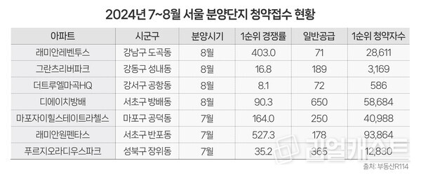 인포그래픽: 리얼캐스트