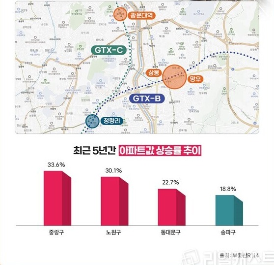 초근 5년간 중랑구, 노원구 아파트값 상승률 추이인포그래픽: 리얼캐스트
