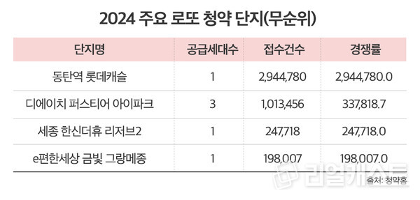 인포그래픽: 리얼캐스트