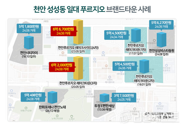 인포그래픽: 리얼캐스트