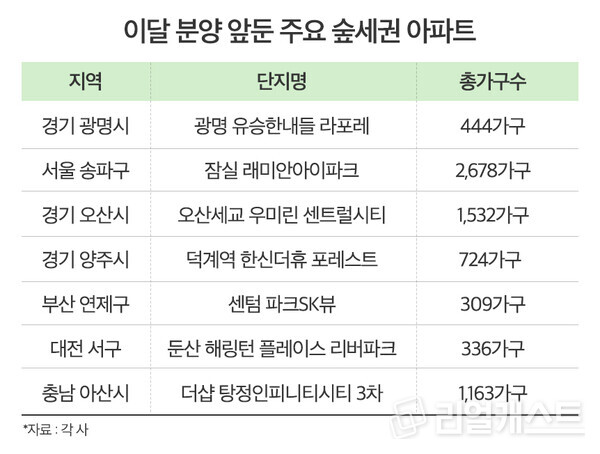 인포그래픽: 리얼캐스트