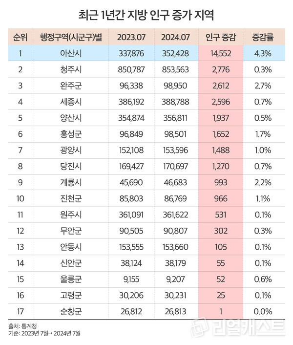 인포그래픽: 리얼캐스트