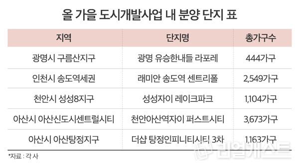 인포그래픽: 리얼캐스트
