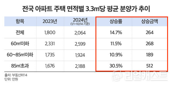 인포그래픽: 리얼캐스트