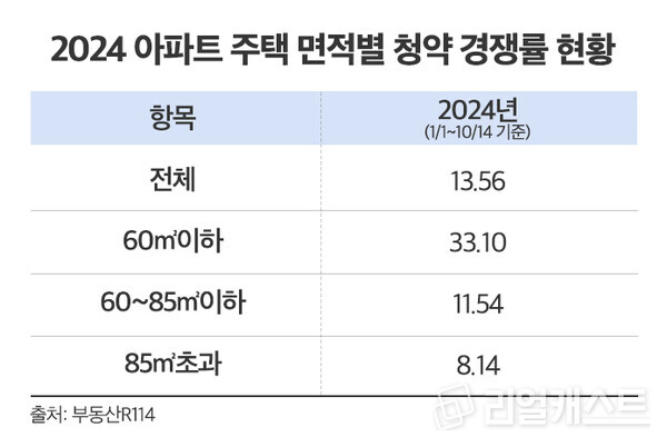 인포그래픽: 리얼캐스트