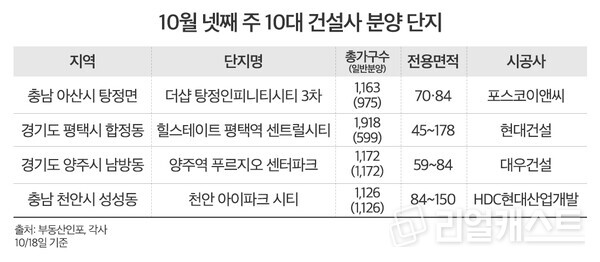 인포그래픽: 리얼캐스트
