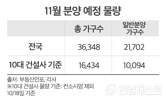 인포그래픽: 리얼캐스트