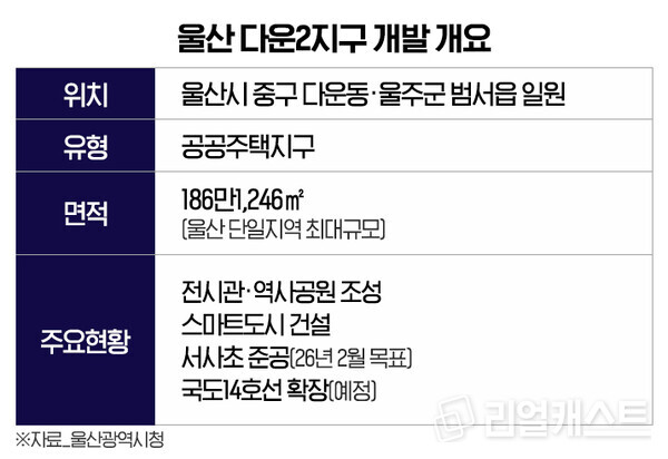 인포그래픽: 리얼캐스트
