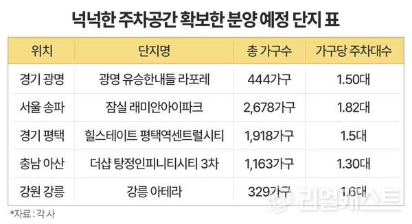 인포그래픽: 리얼캐스트
