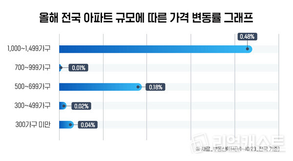 인포그래픽: 리얼캐스트