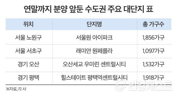 인포그래픽: 리얼캐스트