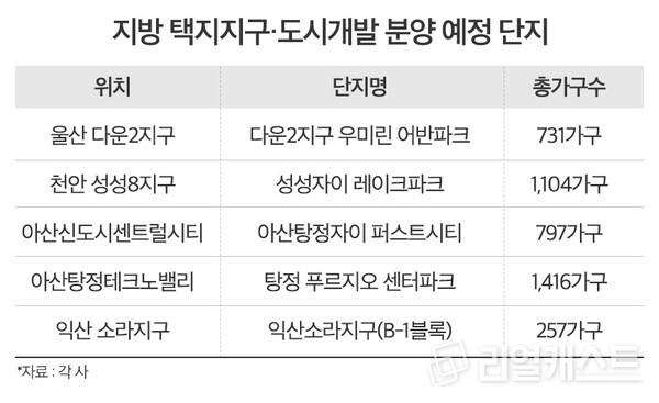 인포그래픽: 리얼캐스트