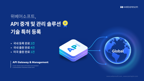 위베어소프트의 기술특허 이미지. 출처 : 위베어소프트