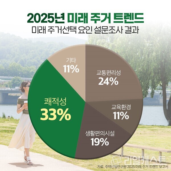 인포그래픽: 리얼캐스트