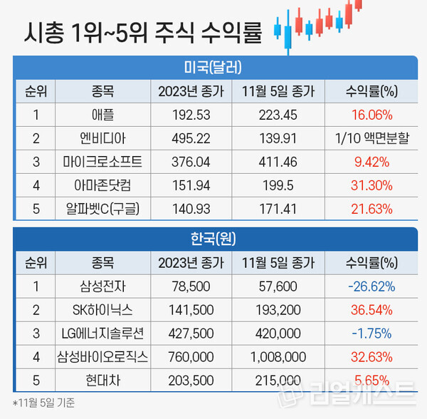 인포그래픽: 리얼캐스트