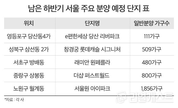 인포그래픽: 리얼캐스트