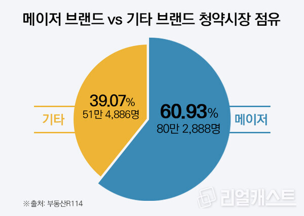 인포그래픽: 리얼캐스트