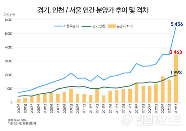 인포그래픽: 리얼캐스트