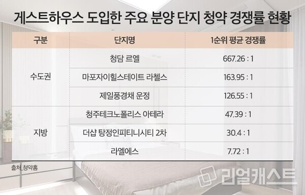 인포그래픽: 리얼캐스트