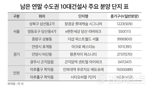 인포그래픽: 리얼캐스트