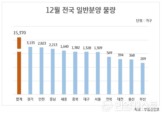 인포그래픽: 리얼캐스트