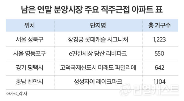 인포그래픽: 리얼캐스트