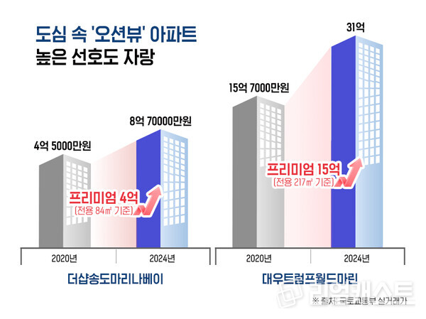 인포그래픽: 리얼캐스트