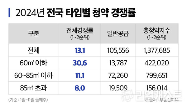 인포그래픽: 리얼캐스트