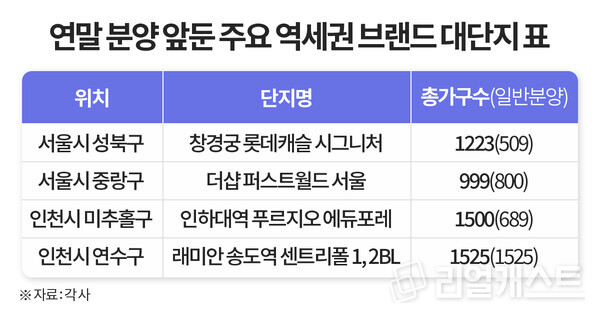 인포그래픽: 리얼캐스트