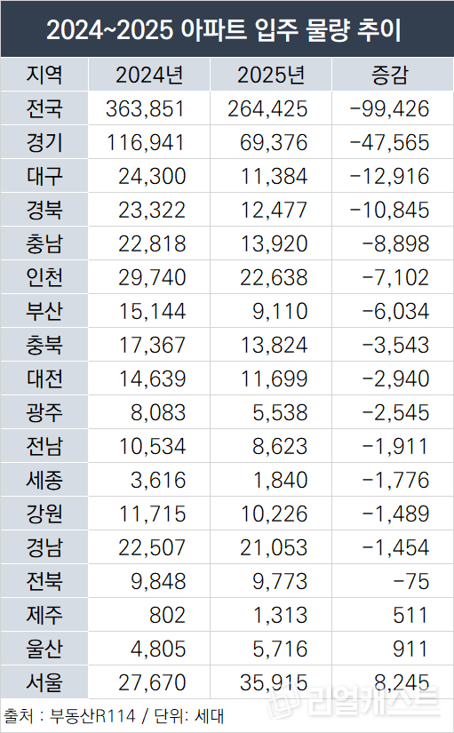 인포그래픽: 리얼캐스트