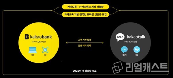 출처 : 카카오뱅크