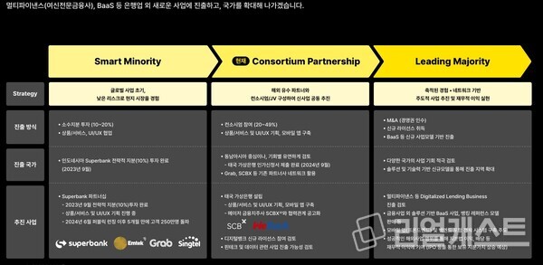 출처 : 카카오뱅크