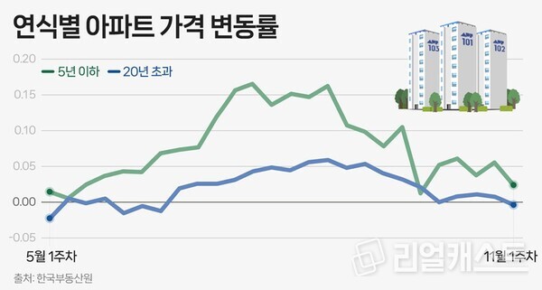 인포그래픽: 리얼캐스트