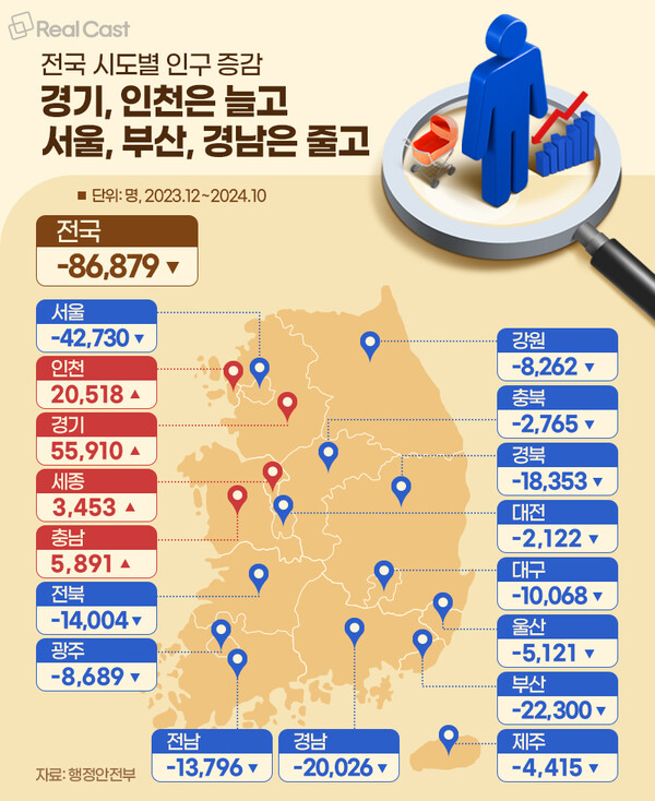 인구 50% 수도권 집중... 지방이 무너진다 < 일반 < 건설·부동산 < 기사본문