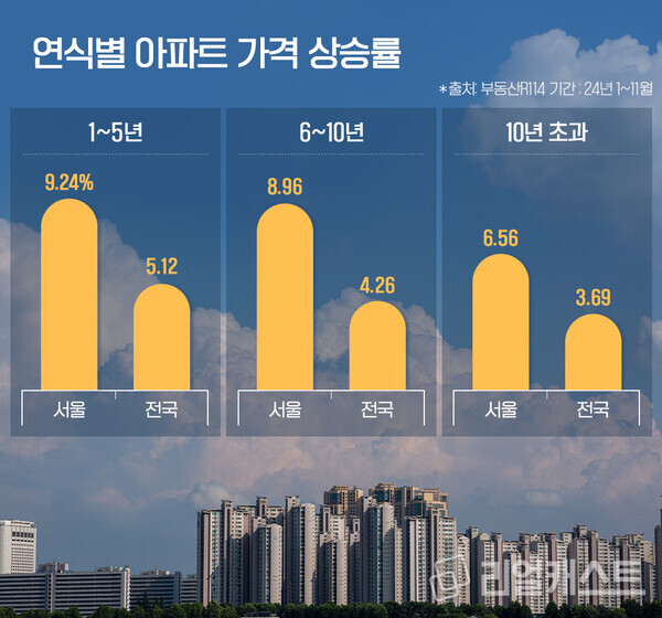 인포그래픽: 리얼캐스트