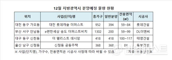 인포그래픽: 리얼캐스트
